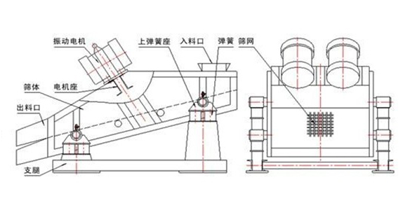 上振式直線(xiàn)篩內部結構圖